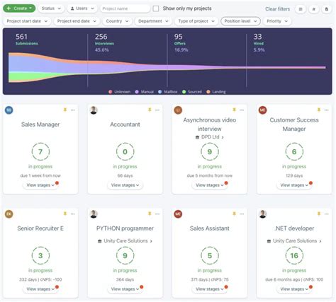 Image result for Create Your Own Recruitment Process