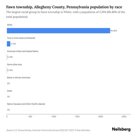 Fawn township, Allegheny County, Pennsylvania Population - 2023 Stats ...