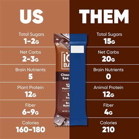IQBAR Brain and Body Plant Protein Bars - 7 Bar India | Ubuy