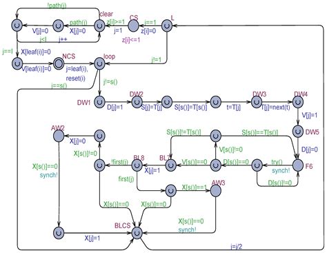 Formal Modeling and Verification of Lycklama and Hadzilacos’s Mutual ...