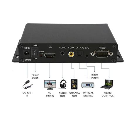 RS232 Program 的图像结果