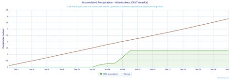 September 2023 Climate Summary