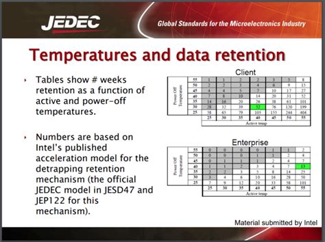 Image result for How to Store Data in Computer