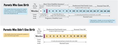 Parental Leave California Teacher at Samuel Truelove blog