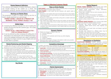 A Level Business Tutorials Unit 2 的图像结果