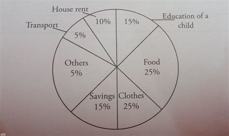 adjoining pie chart given expenditure ( in % ) on various items and ...