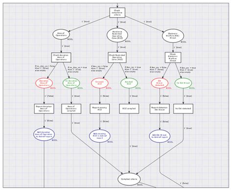 Integrating Comprehensive Human Oversight in Drone Deployment: A ...