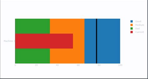 Image result for Bullet Chart Graph JavaScript