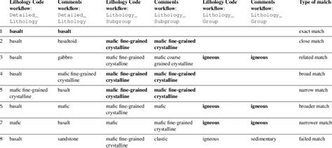 Image result for Fuzzy String Matching Stata
