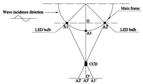Experimental Investigations on Hydrodynamic Responses of a Semi ...