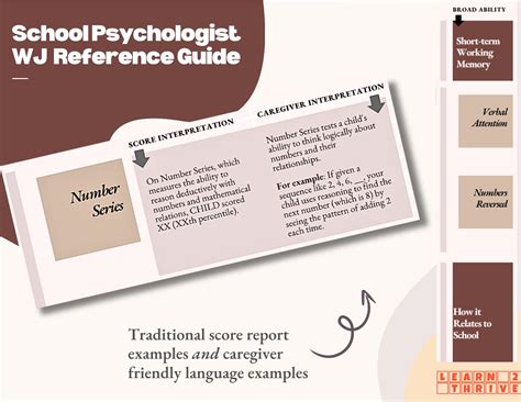 Wj-cognitive Reference Guide: Interpretations, Academic Impacts ...
