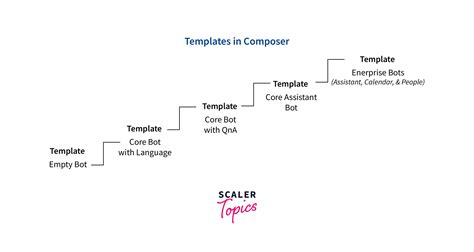 Azure Bot Service 的图像结果
