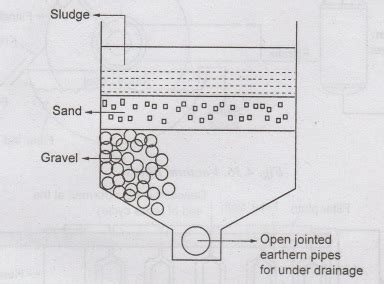 Dewatering/Pumping Equipments in Construction