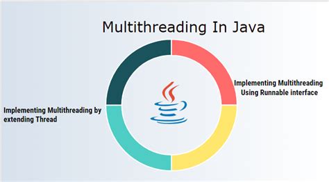 Image result for Multithreading and Parallel Programming in Java