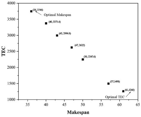 A Multiobjective Optimization Approach for Multiobjective Hybrid ...