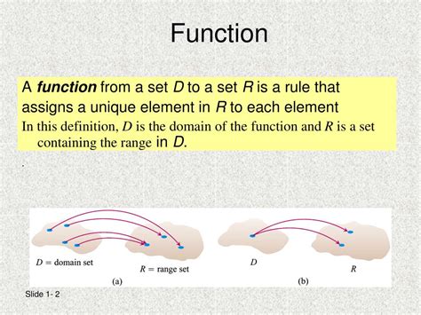 Image result for How to Make a Function Based On Properties
