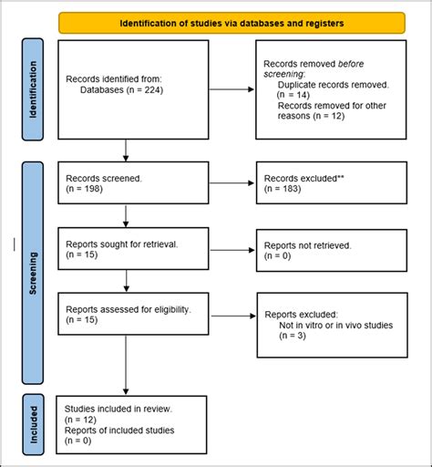 Polymer Matrix and Manufacturing Methods in Solid Dispersion System for ...