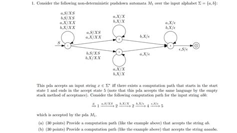 Image result for Deterministic Pushdown Automata Examples