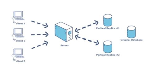 RDBMS · Interview Guide