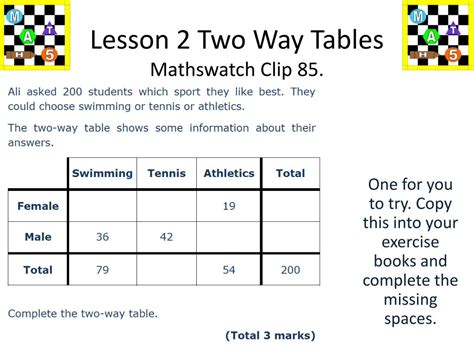 Image result for Two-Way Tables My GCSE Math Tutor