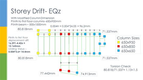 Dormitory Building | CEPT - Portfolio