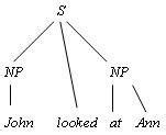 Cop Syntactic Tree 的图像结果