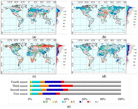 Global Surface Soil Moisture Dynamics in 1979–2016 Observed from ESA ...