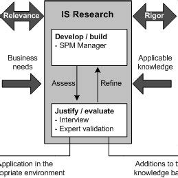 Information Systems Research Methods 的图像结果