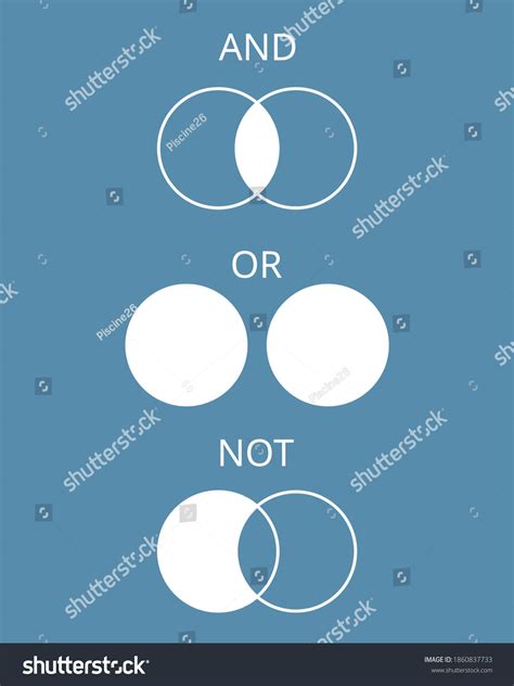 Image result for Boolean Operators Search Engine