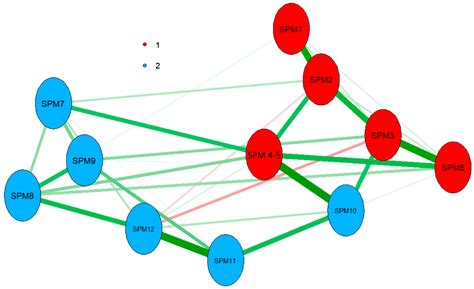 Searching for G: A New Evaluation of SPM-LS Dimensionality