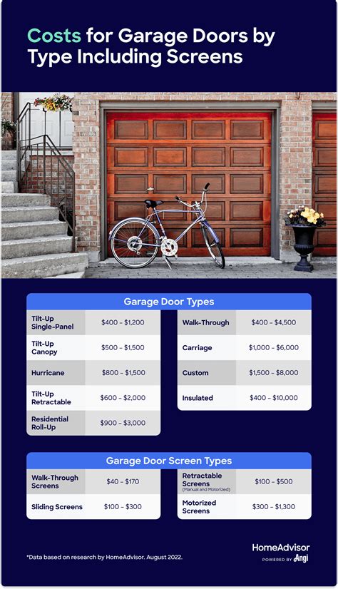 What's The Cost Of A Garage Door at Indiana Mulquin blog