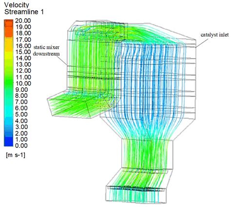 Performance Analysis and Optimization for Static Mixer of SCR ...
