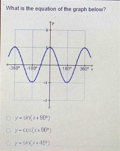 Image result for Sin Cos Graph Equation