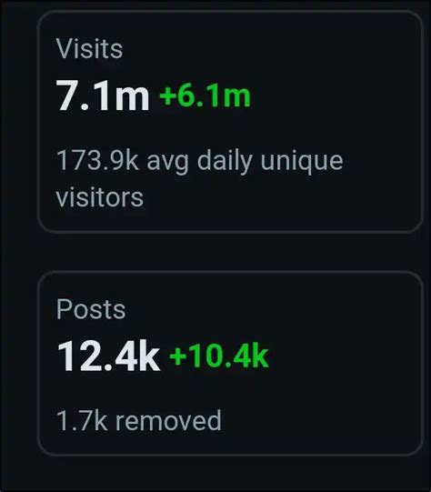 Xiaomi Community