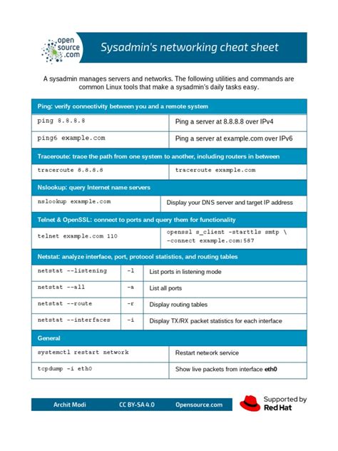 Computer Networks Cheat Sheet PDF 的图像结果