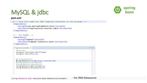 Spring Boot Introduction 的图像结果