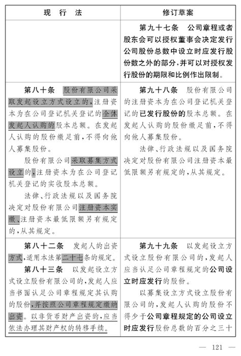 最新发布：《公司法（修订草案）》修改前后对照表｜附说明_腾讯新闻