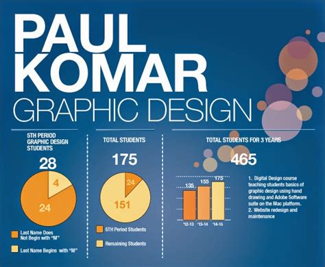 Information Graphic Design 的图像结果