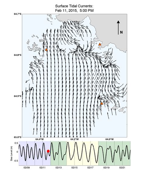 Tidal Current 的图像结果