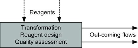 Class Unit Structure 的图像结果