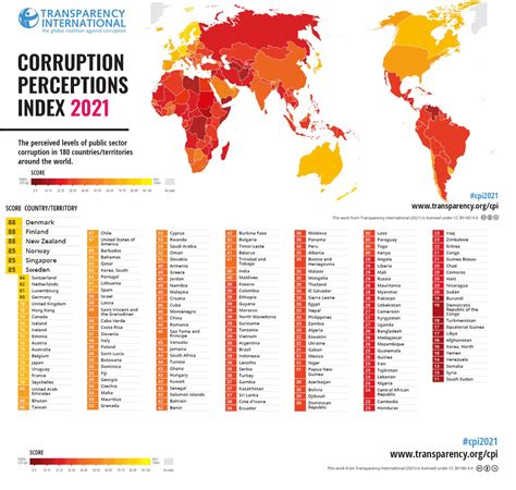 Corruption Perceptions Index 的图像结果