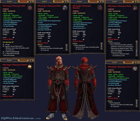 Image result for EQ Leveling Guide