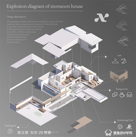 Data Explosion Chart 的图像结果