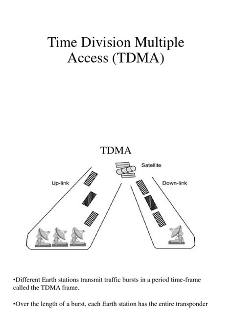 Image result for TDMA Tutorial
