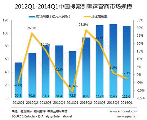 共享经济行业数据分析：预计2020年中国互联网共享经济市场规模将达84384亿元__财经头条