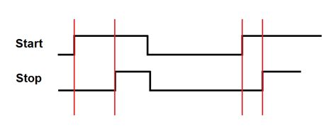Signal Bandwidth 的图像结果