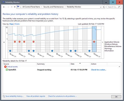 Reliability Monitor 的图像结果