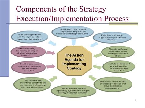 Strategy Implementation Procedures 的图像结果