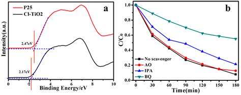 Doping of Chlorine from a Neoprene Adhesive Enhances Degradation ...