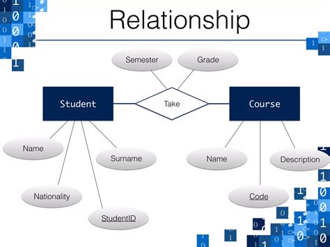 Image result for Basic Relational Database Visual Diagram